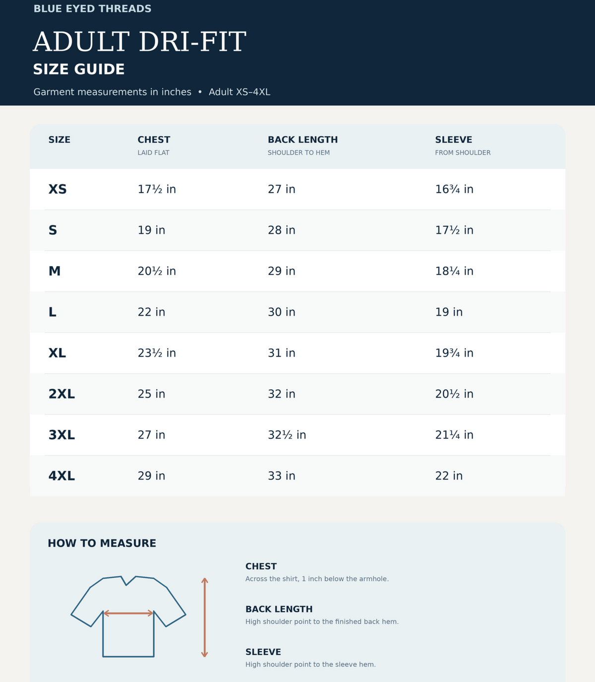 A size guide chart for Blue Eyed Threads Adult Dri-Fit garments, showing measurements in inches for sizes XS through 4XL, including chest, back length, and sleeve. It includes a small instruction diagram at the bottom showing how to measure a shirt.
