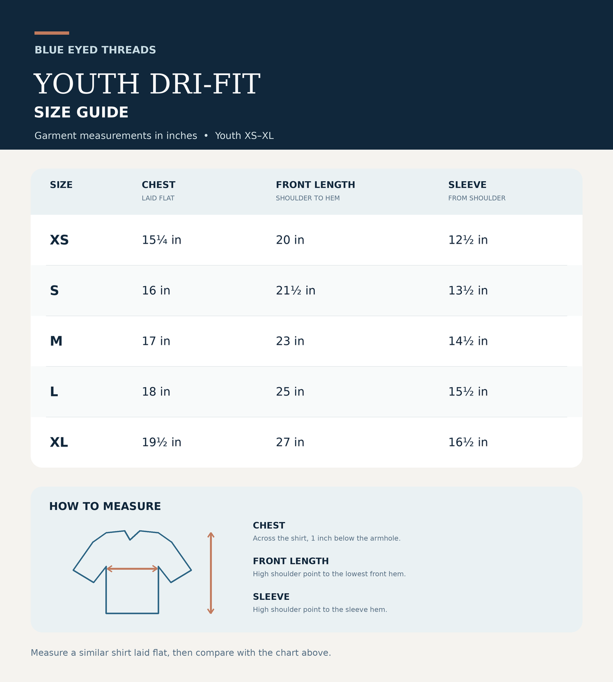 A size guide chart for Blue Eyed Threads Youth Dri-Fit garments, showing measurements in inches for sizes XS through XL including chest, front length, and sleeve. The chart has a navy header with white text and a white measurement table below, plus a small how-to-measure diagram at the bottom.